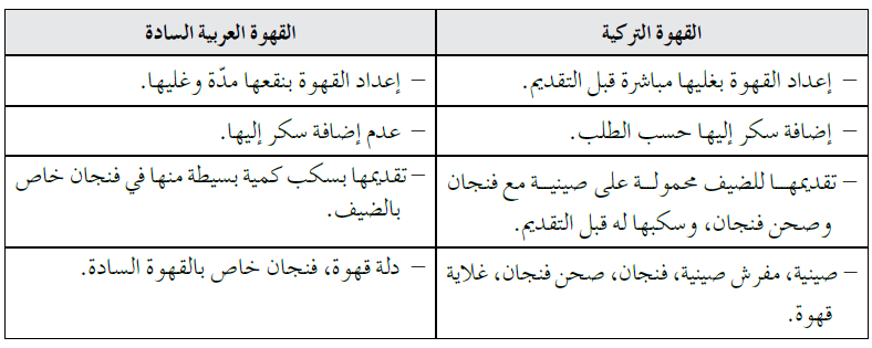 قارن بين القهوة التركية والقهوة العربية السادة